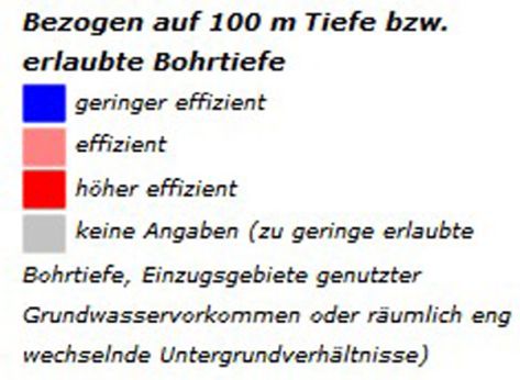 Legende zur Grafik Geothermie